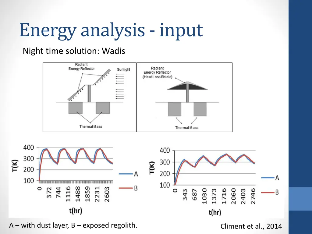 energy analysis input 4