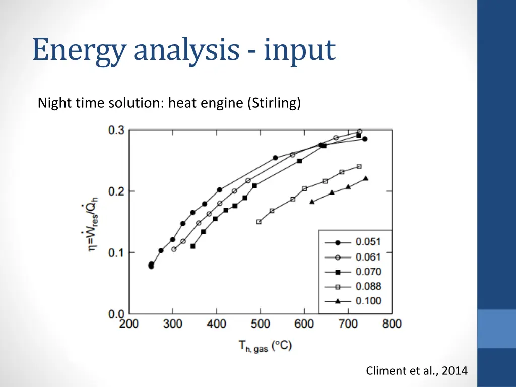 energy analysis input 5