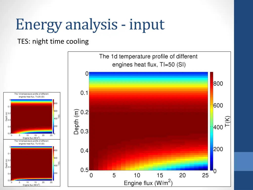 energy analysis input 8