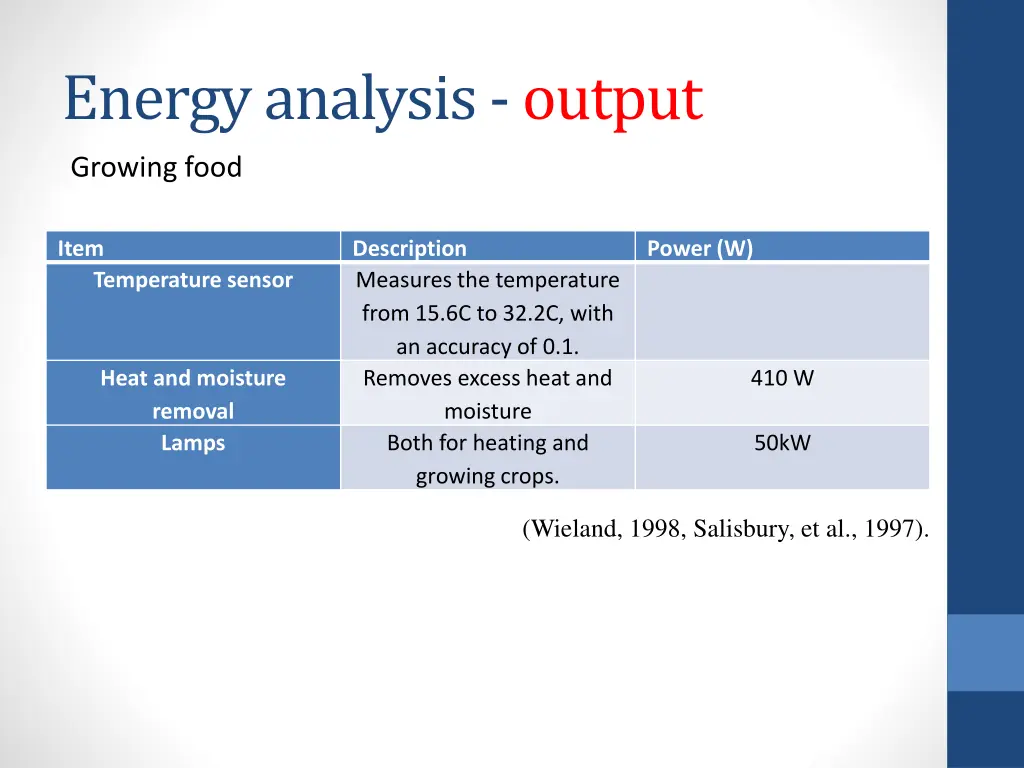 energy analysis output 2