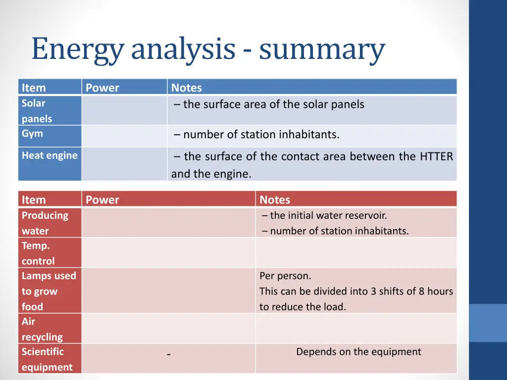 energy analysis summary