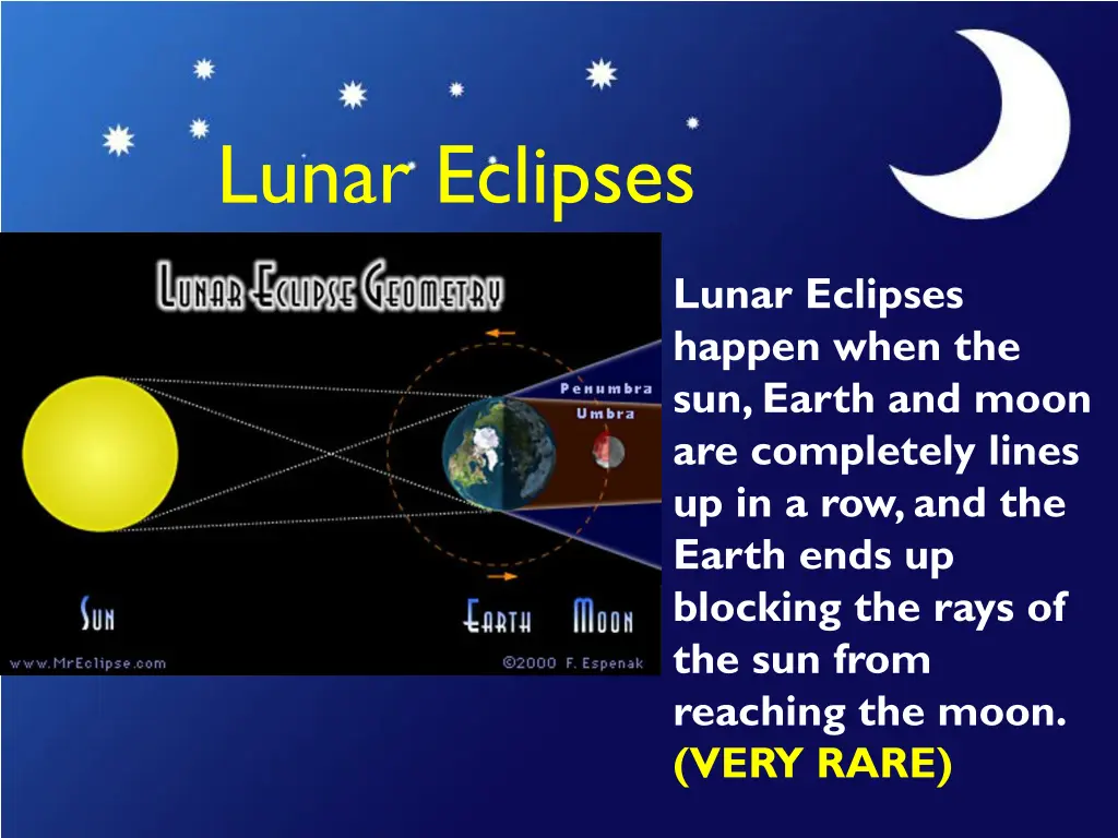 lunar eclipses