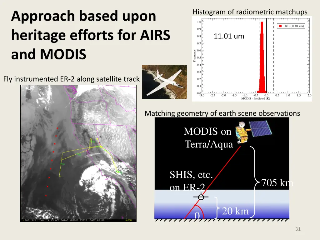 histogram of radiometric matchups