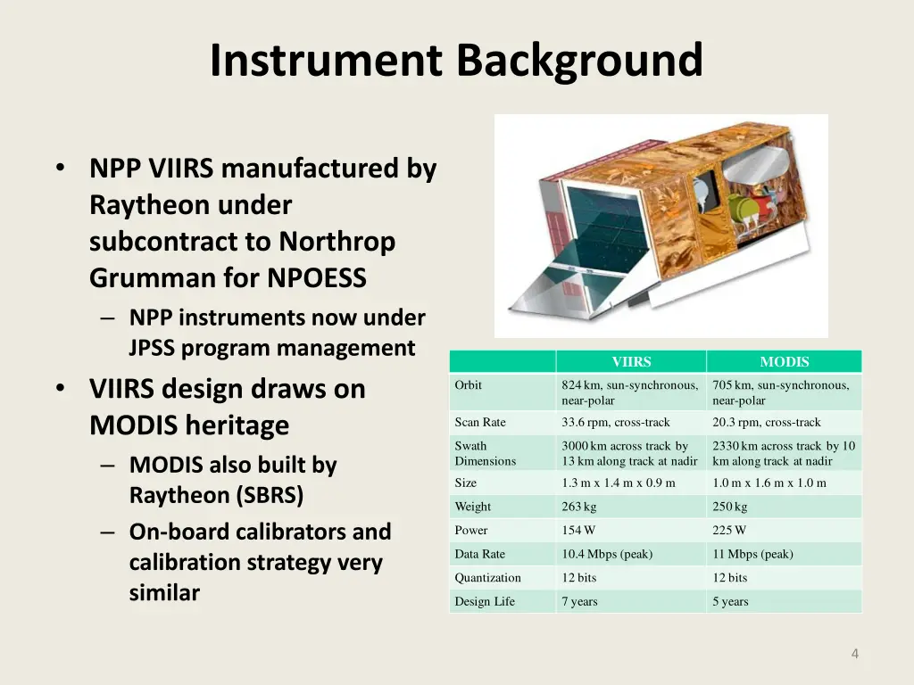 instrument background 1