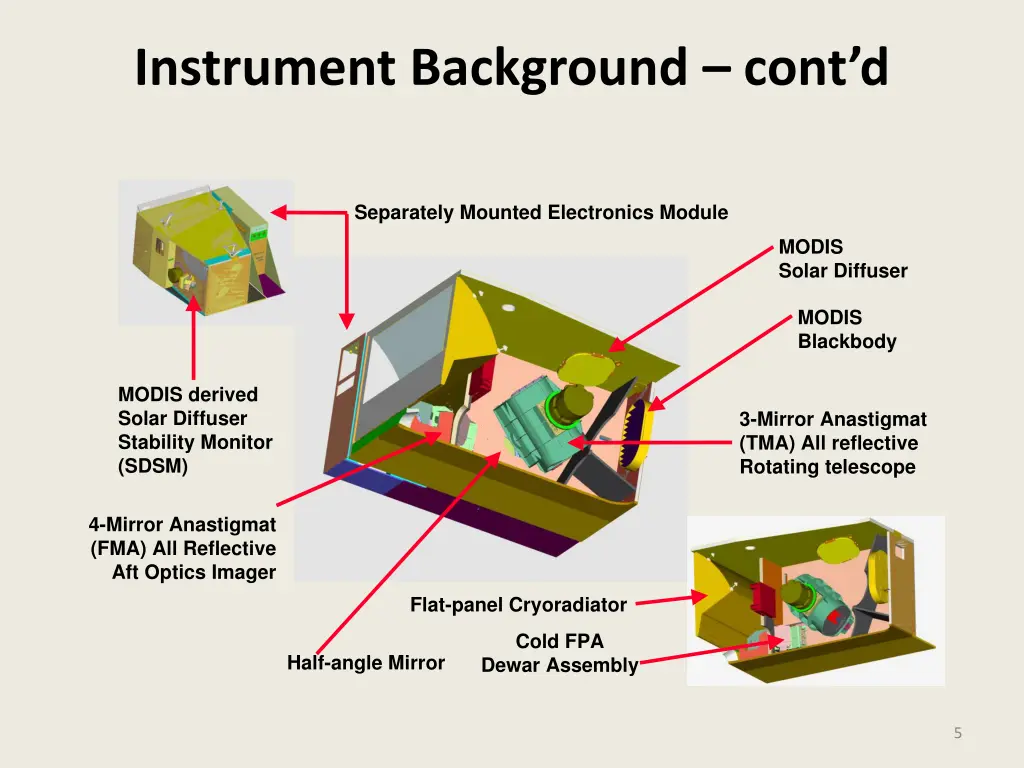 instrument background cont d