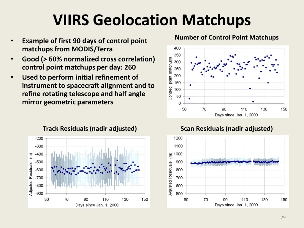 viirs geolocation matchups