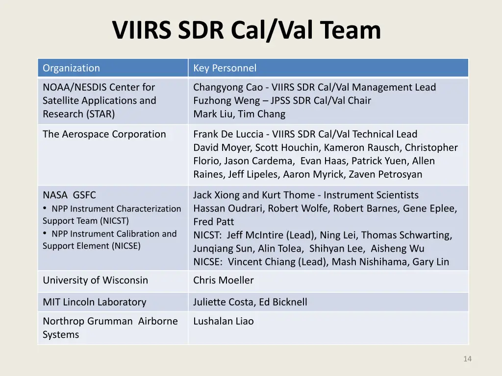 viirs sdr cal val team