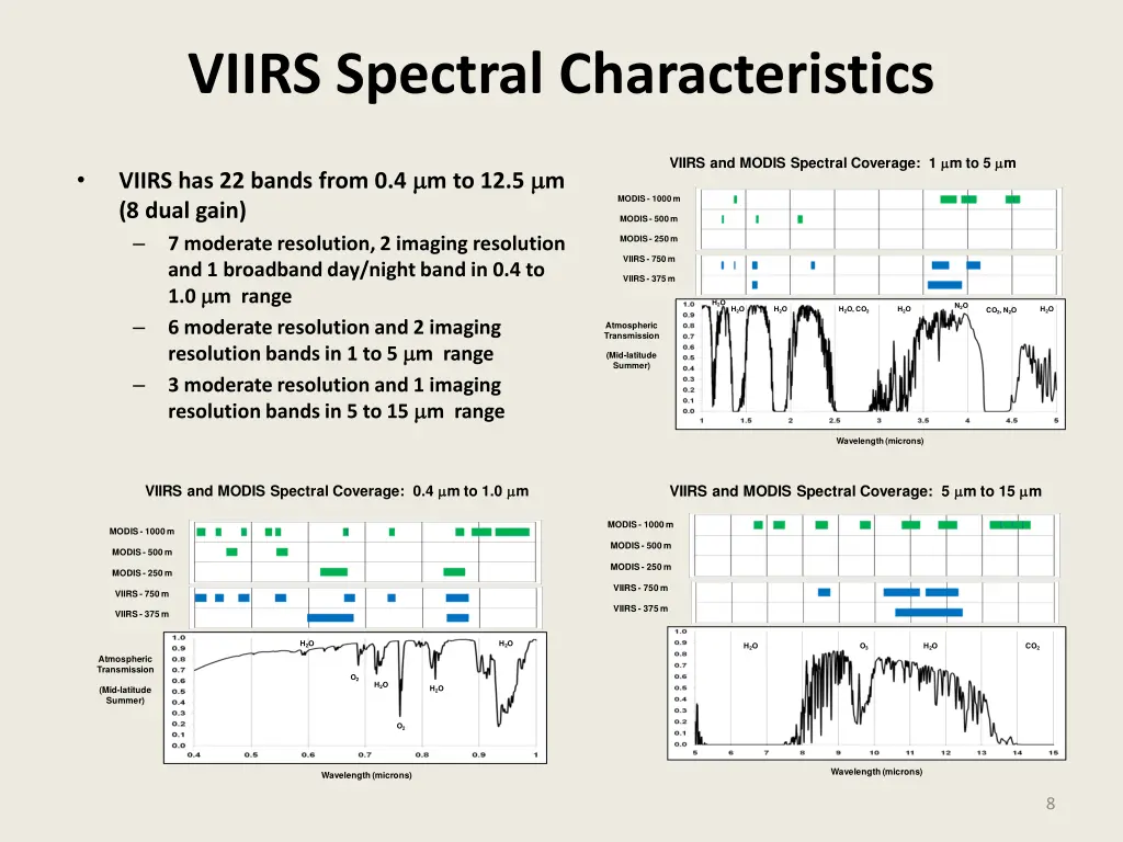 viirs spectral characteristics