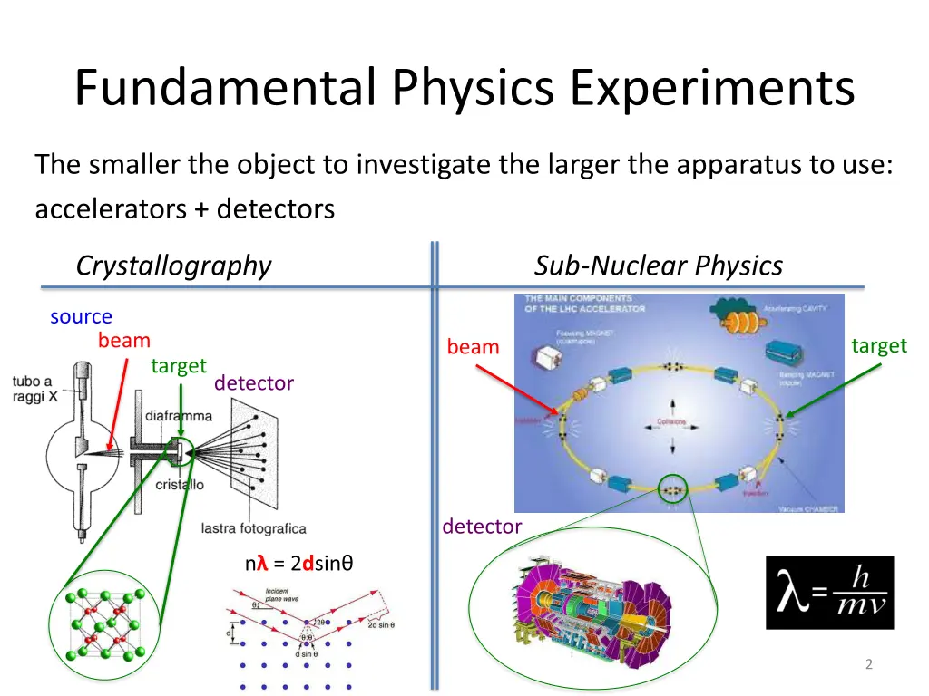 fundamental physics experiments