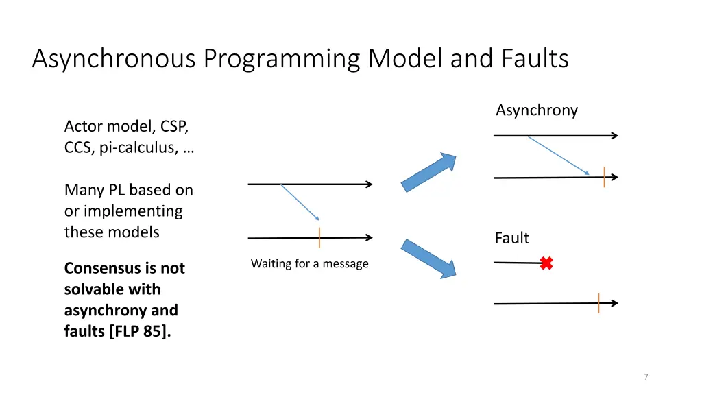 asynchronous programming model and faults