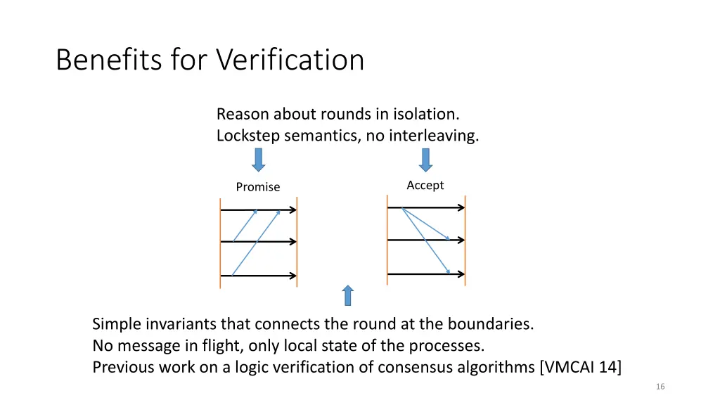 benefits for verification