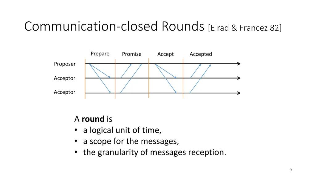 communication closed rounds elrad francez 82