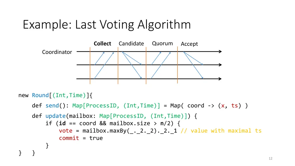 example last voting algorithm