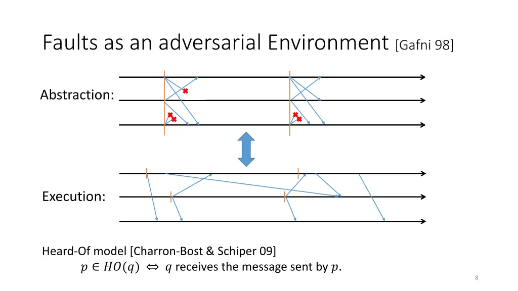 faults as an adversarial environment gafni 98