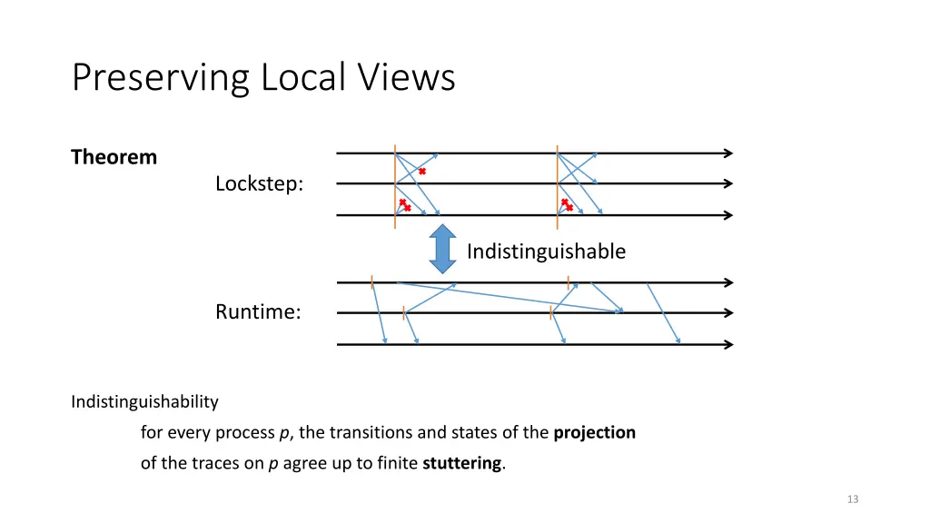 preserving local views