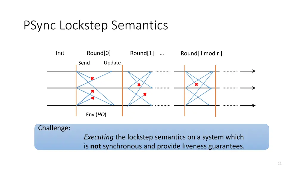 psync lockstep semantics