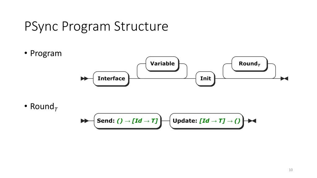 psync program structure