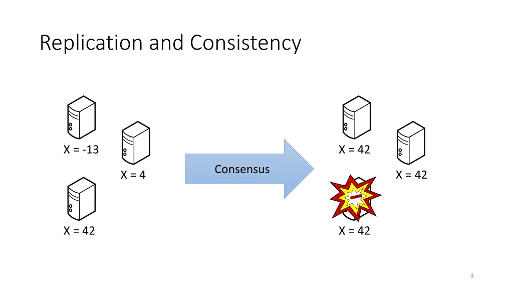 replication and consistency