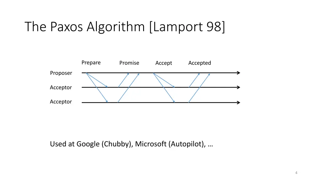 the paxos algorithm lamport 98