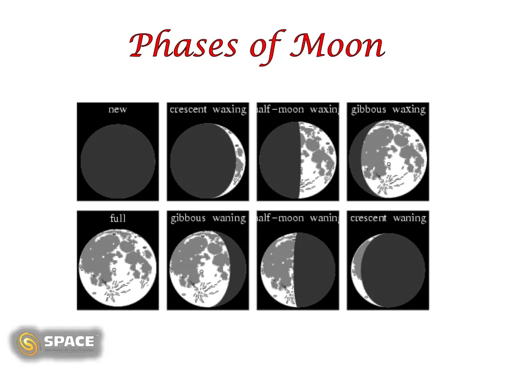 phases of moon