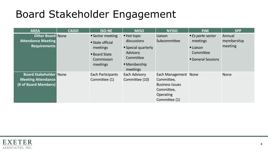 board stakeholder engagement