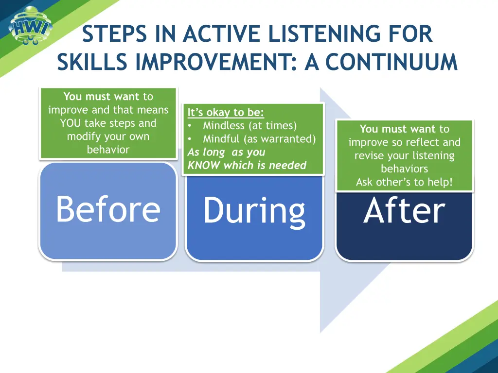 steps in active listening for skills improvement 1