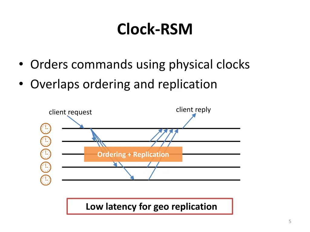 clock rsm