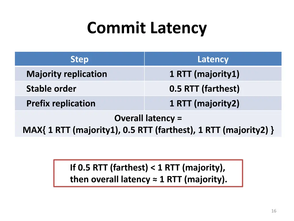 commit latency