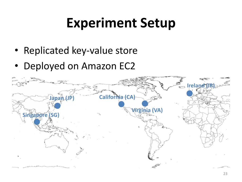 experiment setup