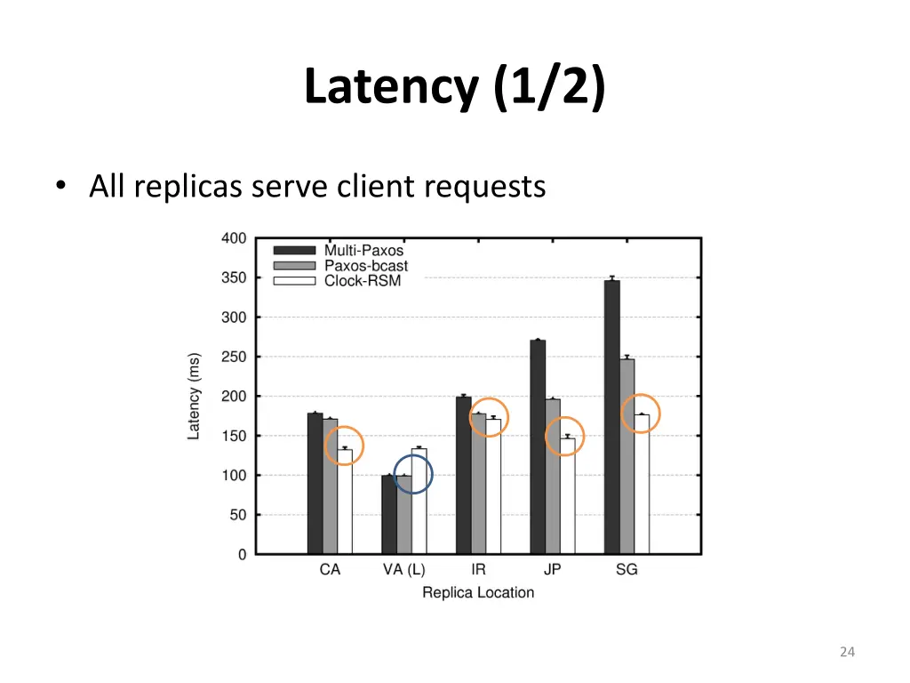 latency 1 2