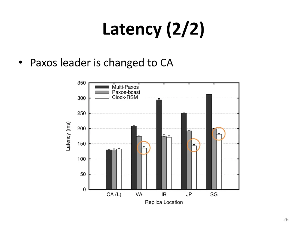 latency 2 2