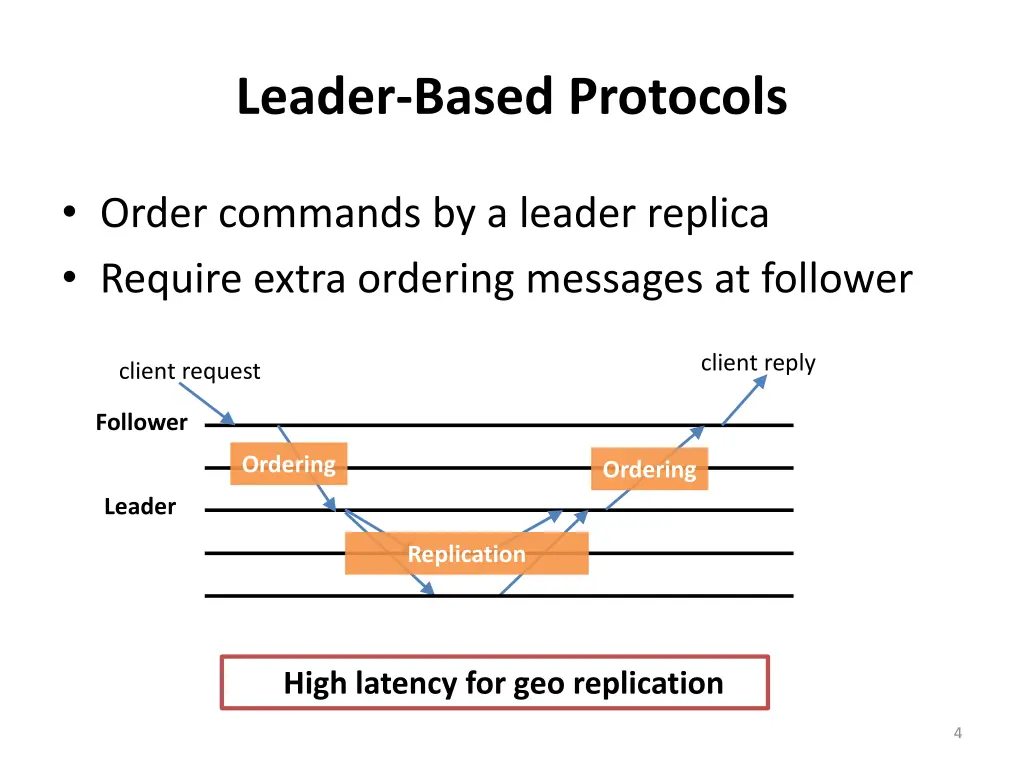 leader based protocols