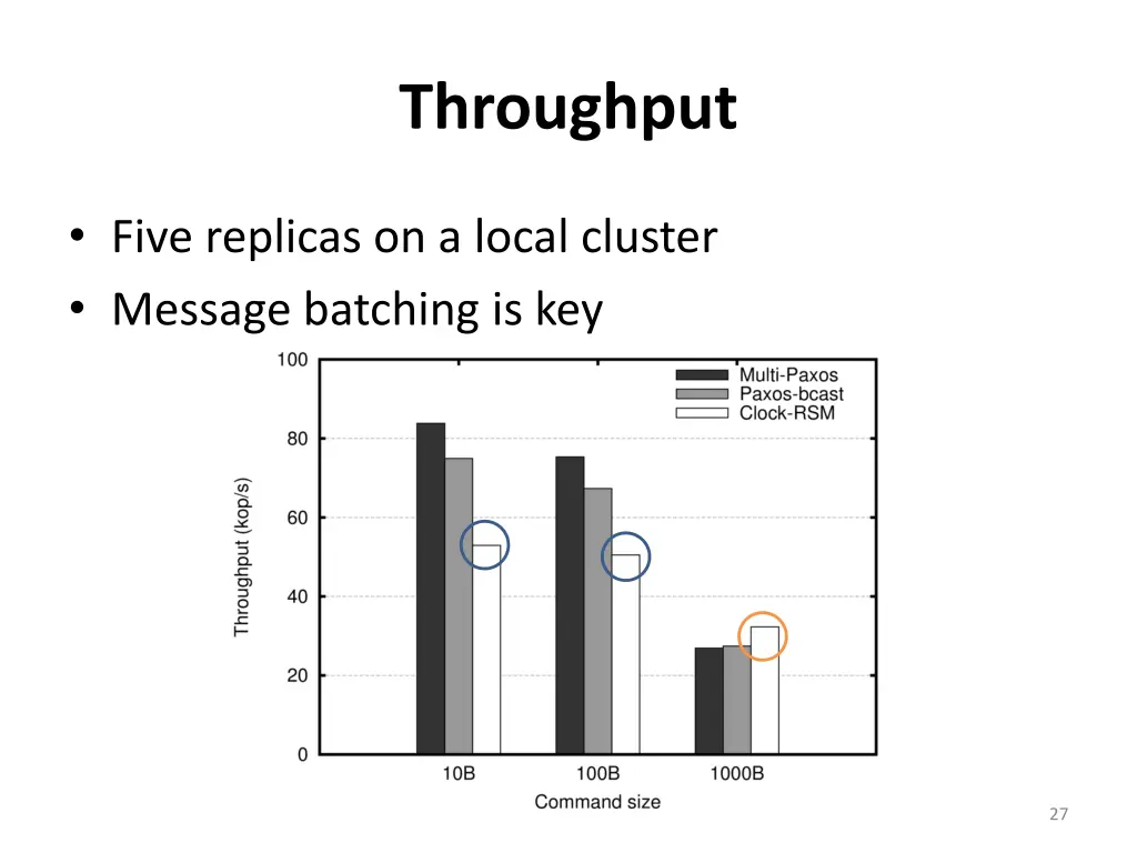 throughput