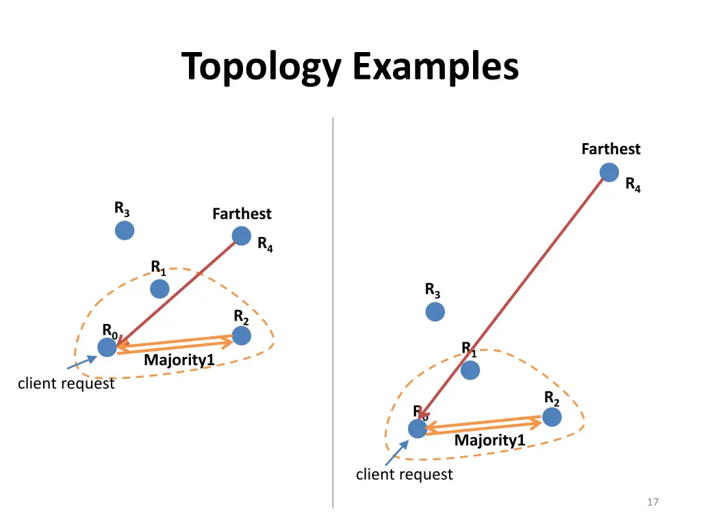 topology examples