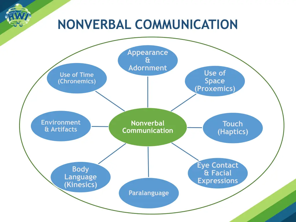 nonverbal communication 1