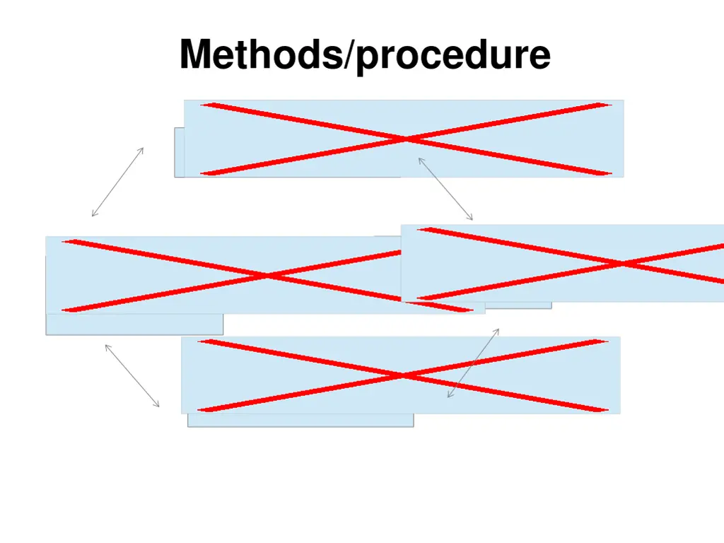 methods procedure 2