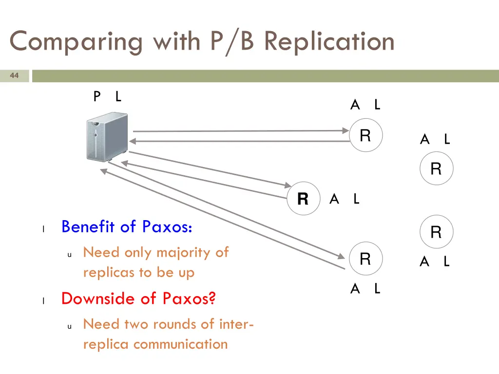 comparing with p b replication 1