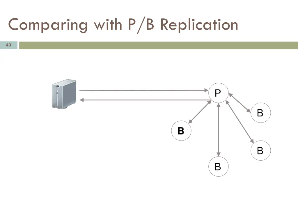 comparing with p b replication