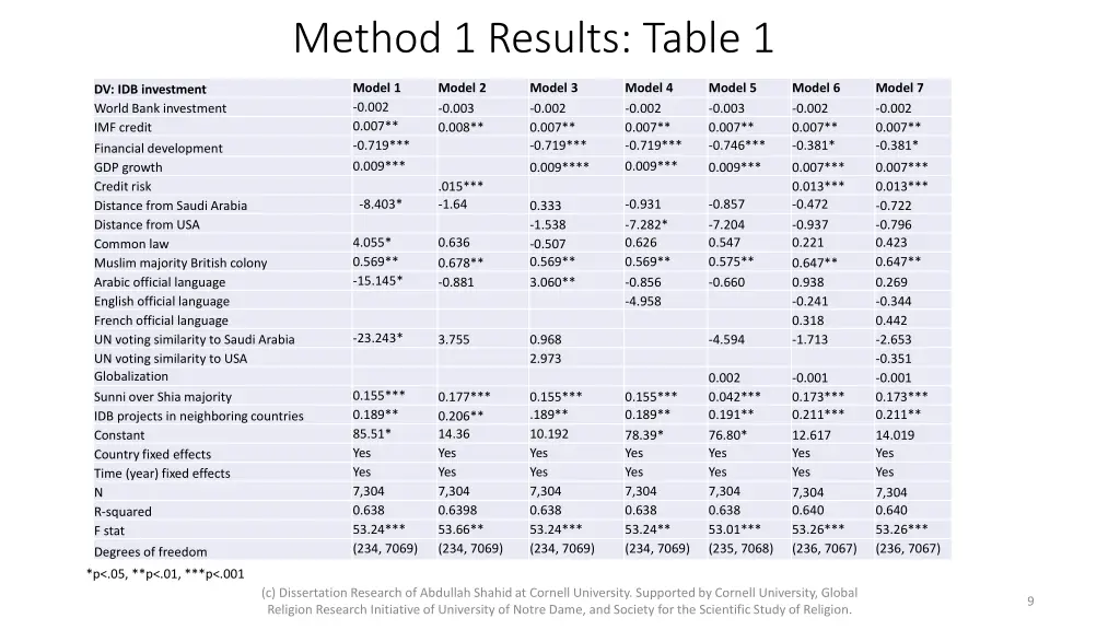 method 1 results table 1