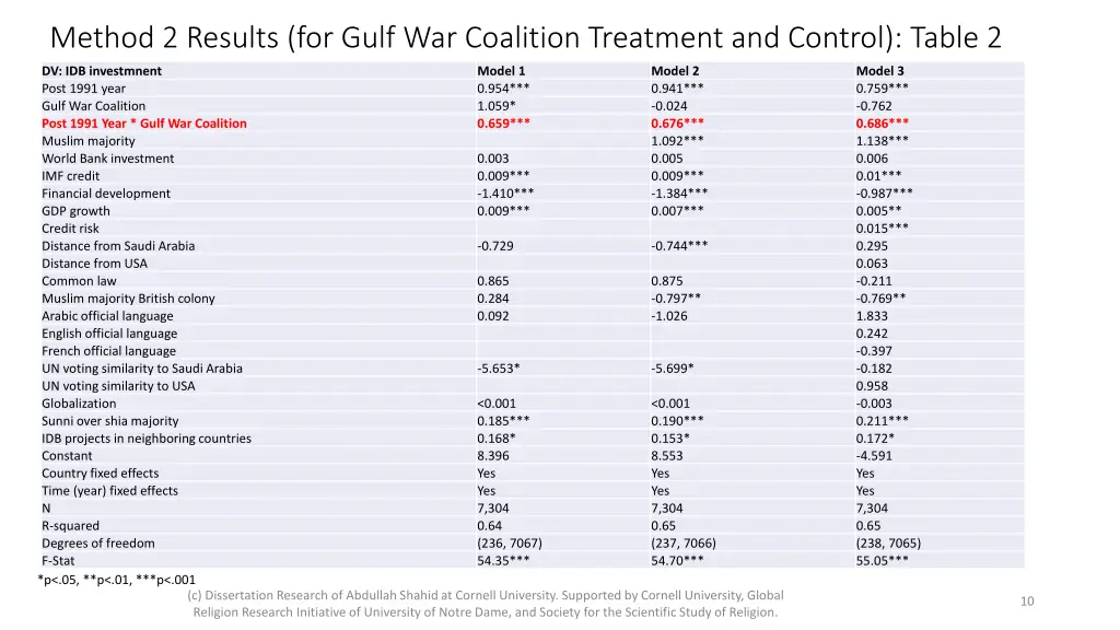 method 2 results for gulf war coalition treatment