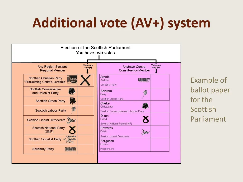 additional vote av system 1