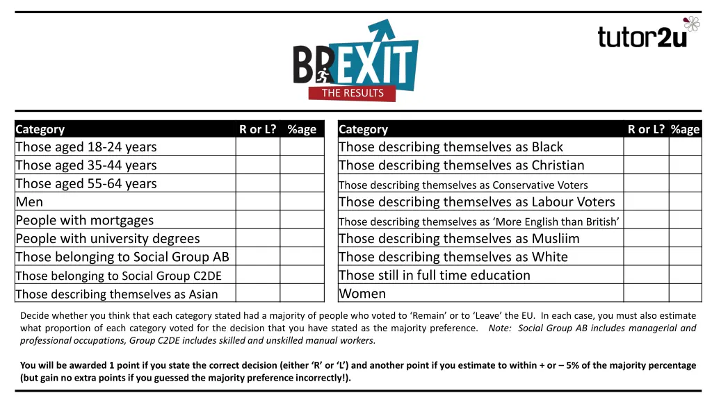 the results 2