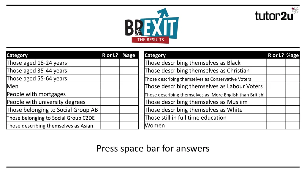 the results 3