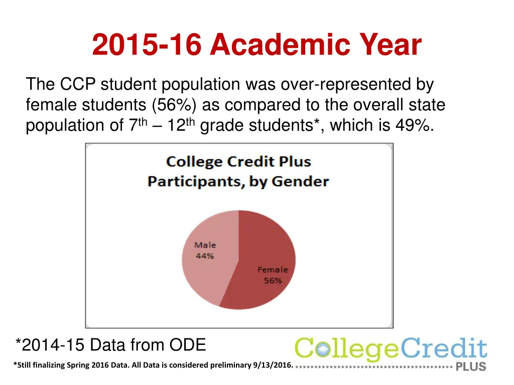 2015 16 academic year 1