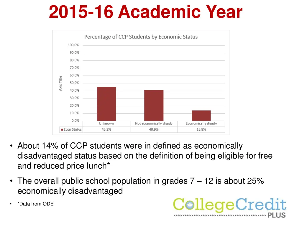 2015 16 academic year 2