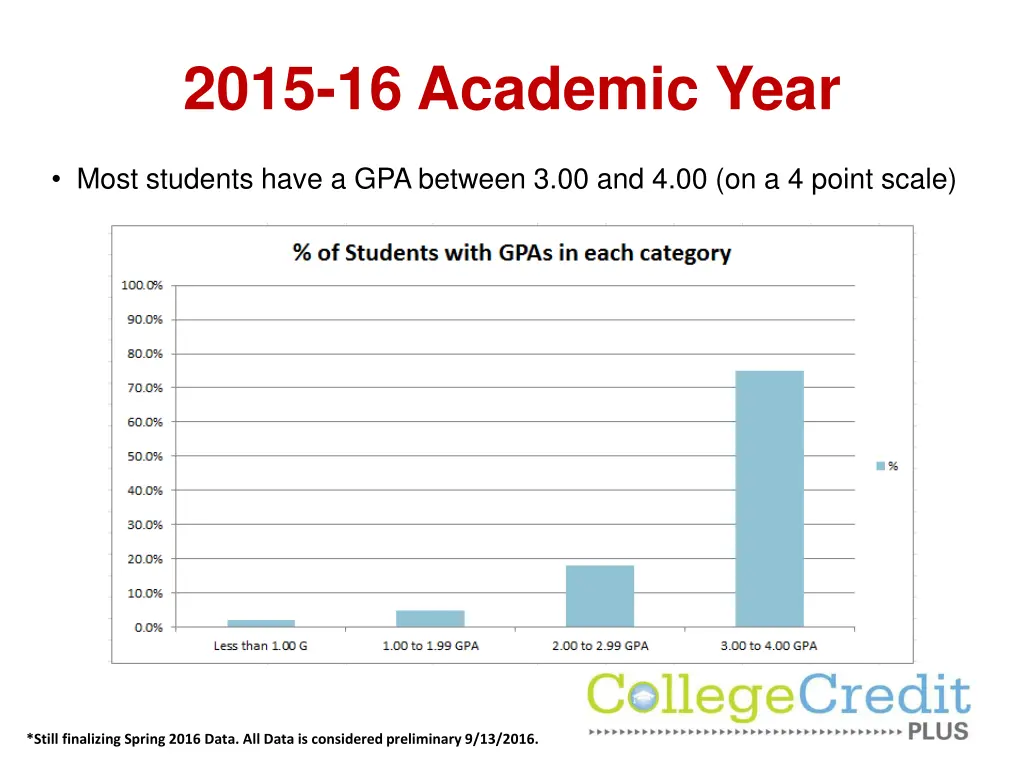 2015 16 academic year 3