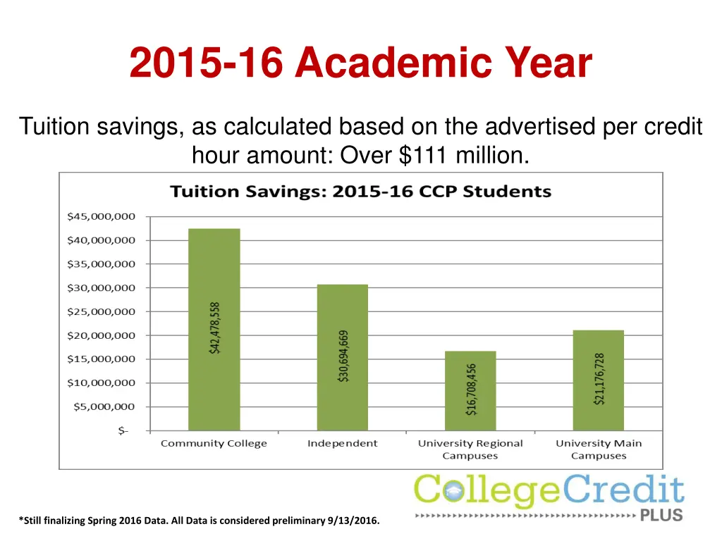 2015 16 academic year 4