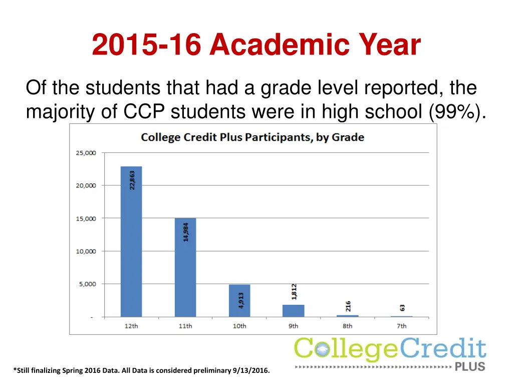 2015 16 academic year