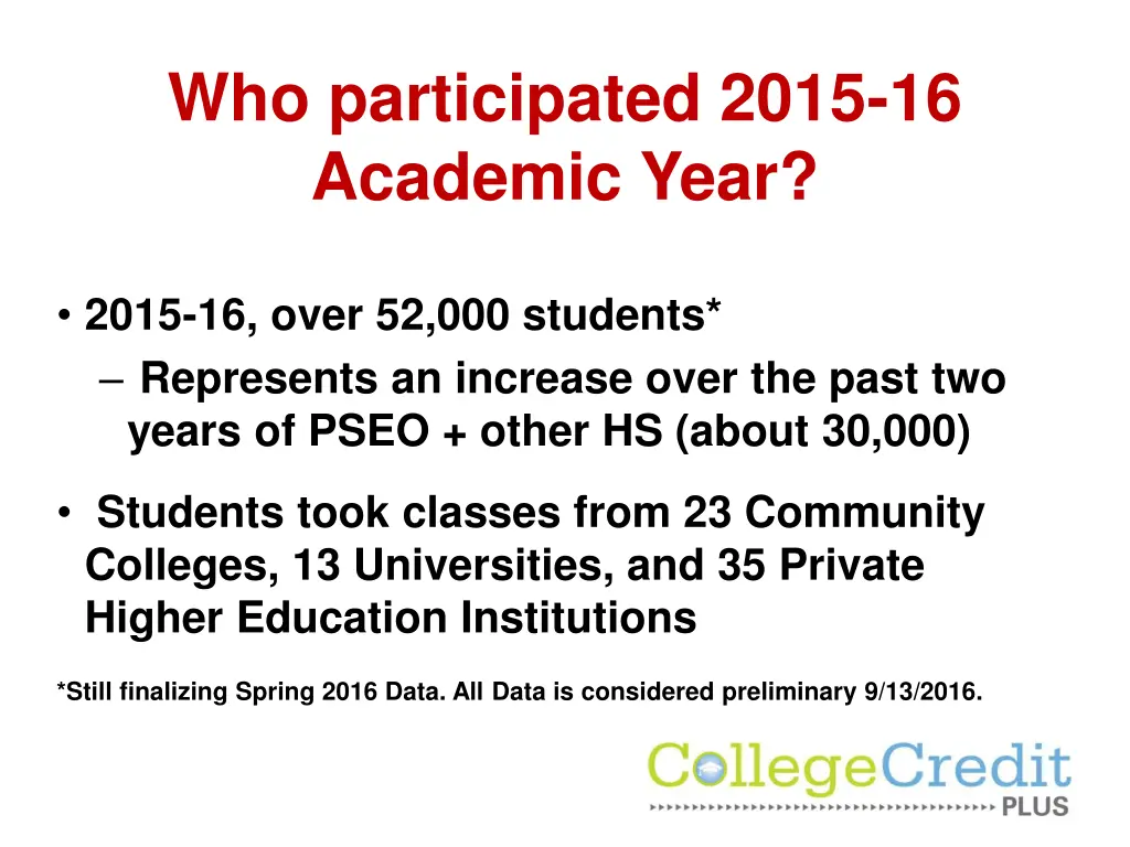 who participated 2015 16 academic year