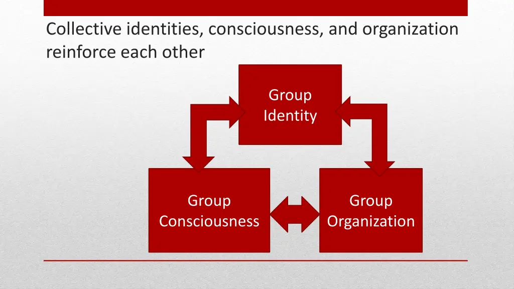 collective identities consciousness